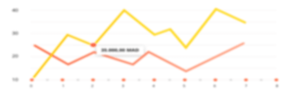 Growth Dar Al Moukawil